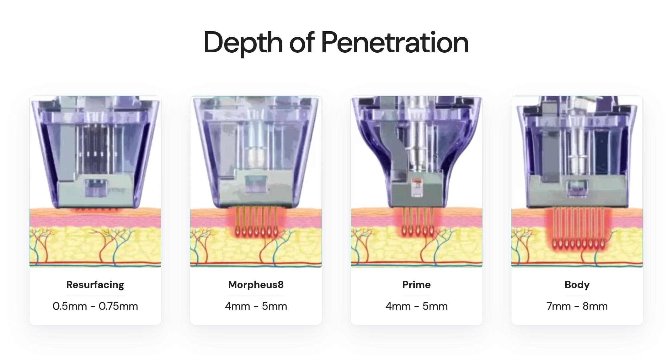 Inmode Morpheus 8 Burst Image 4
